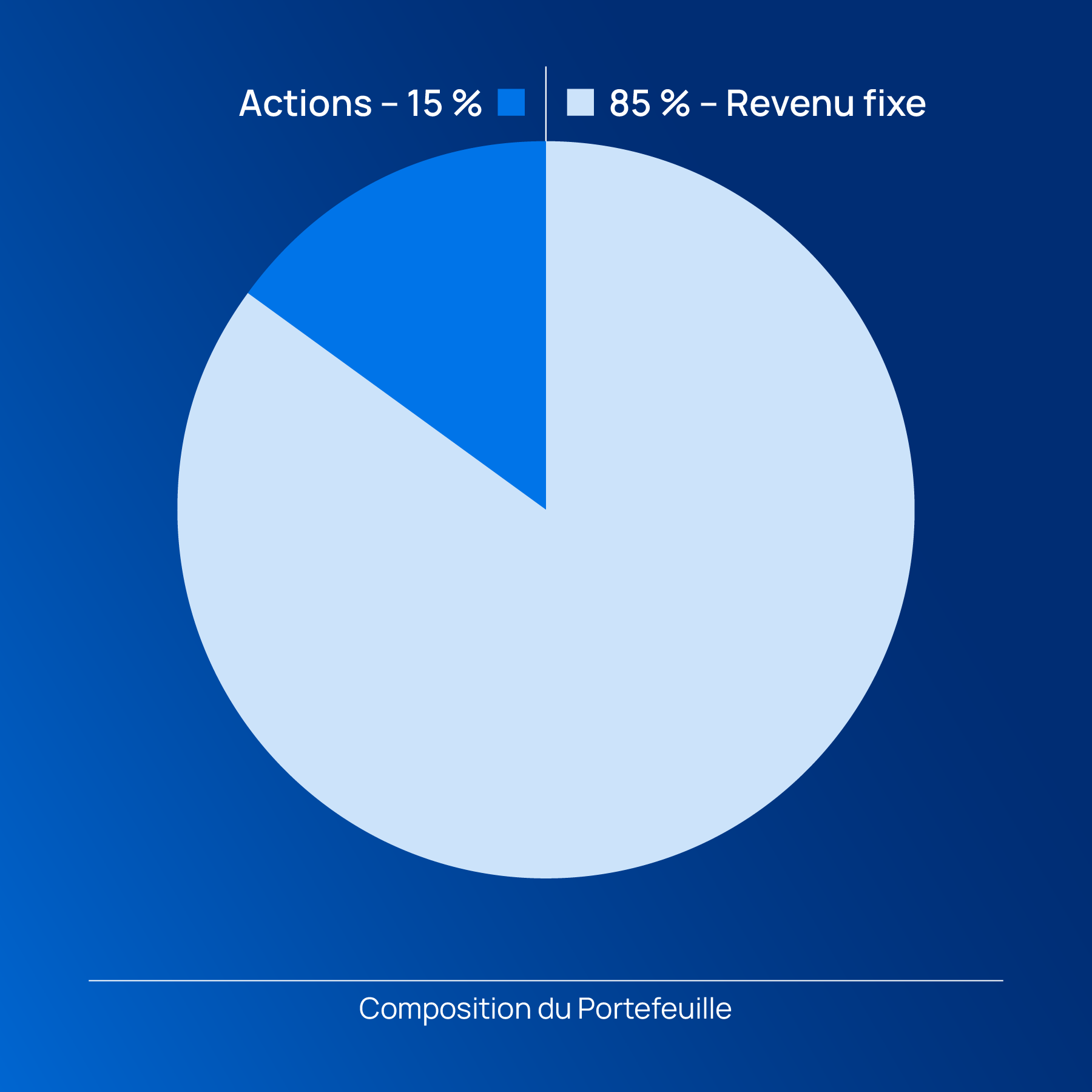 Férique